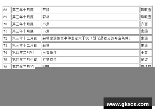 开云真人官方网站NBA赛季日历：赛程、结果及关键事件一览 - 副本